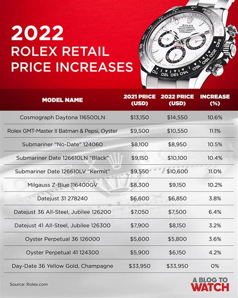 average rolex price increase|rolex price increase 2024 list.